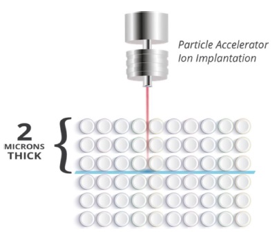 Particle accelerator cutting silicon