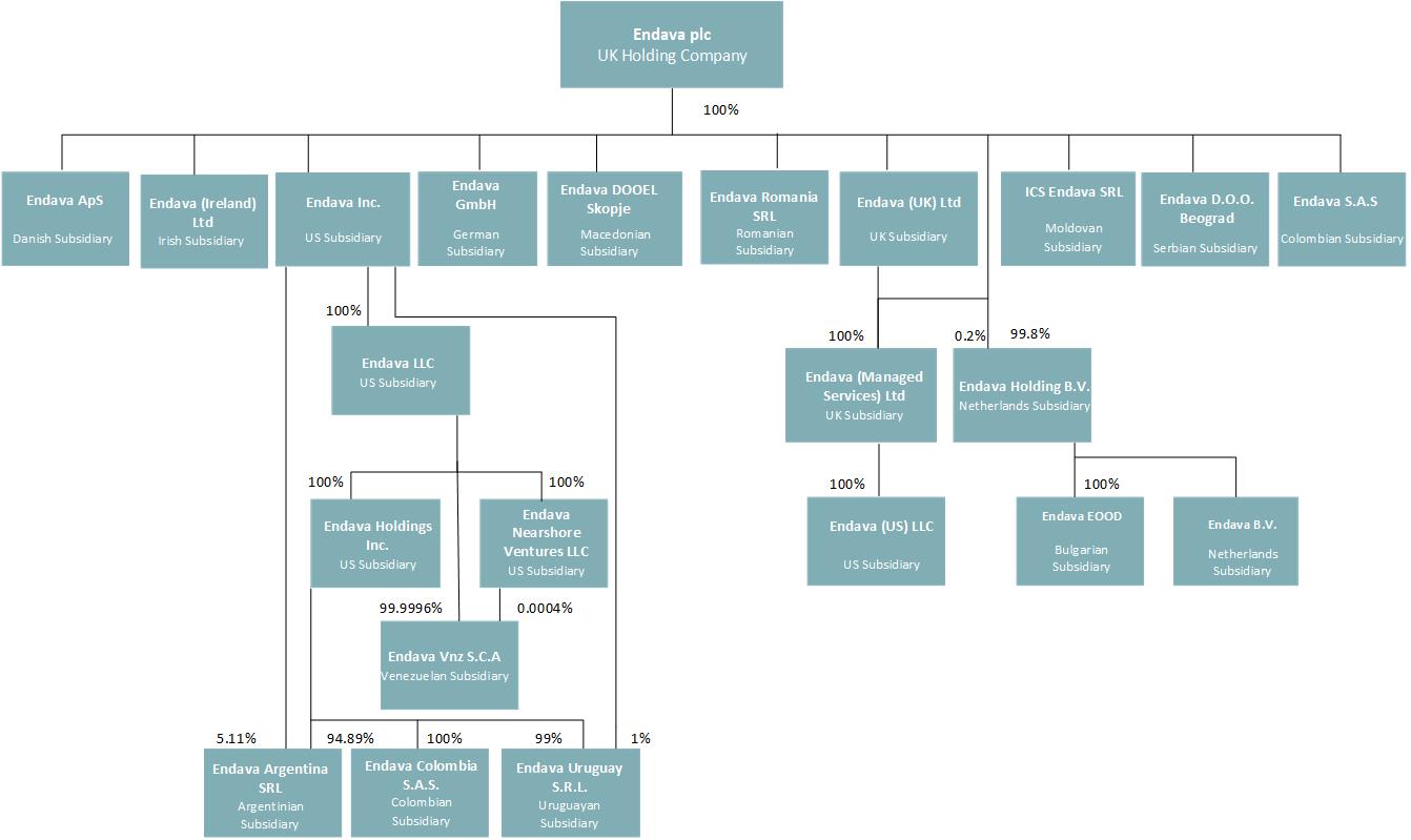 Hmrc Remittance Basis Charge Flow Chart