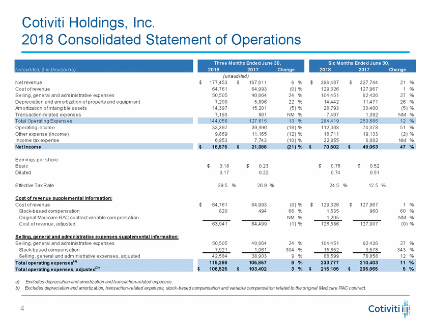 New Microsoft Word Document_q2 2018 financial supplement v2_page_4.gif