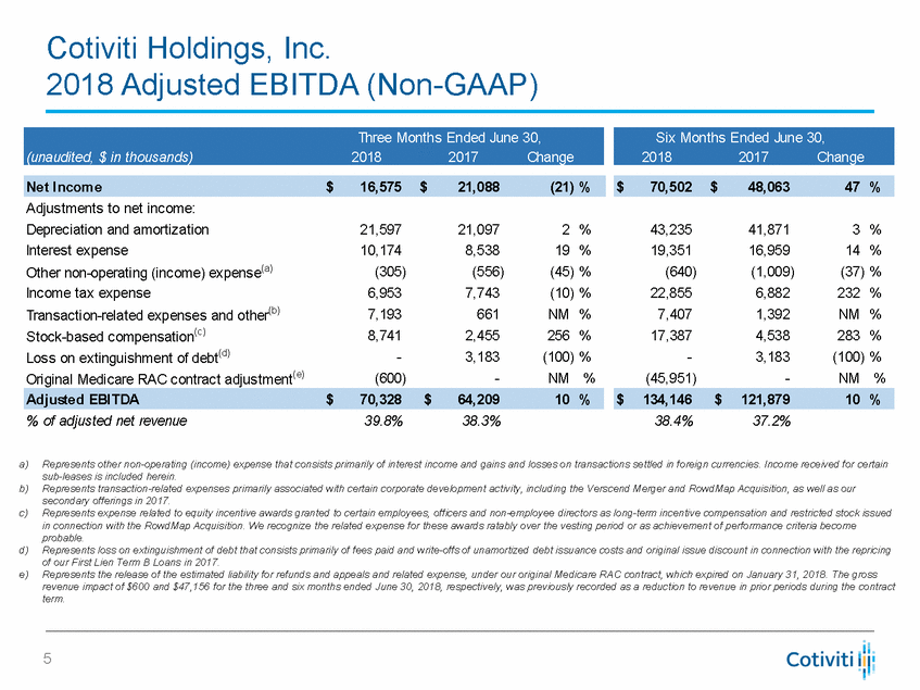 New Microsoft Word Document_q2 2018 financial supplement v2_page_5.gif