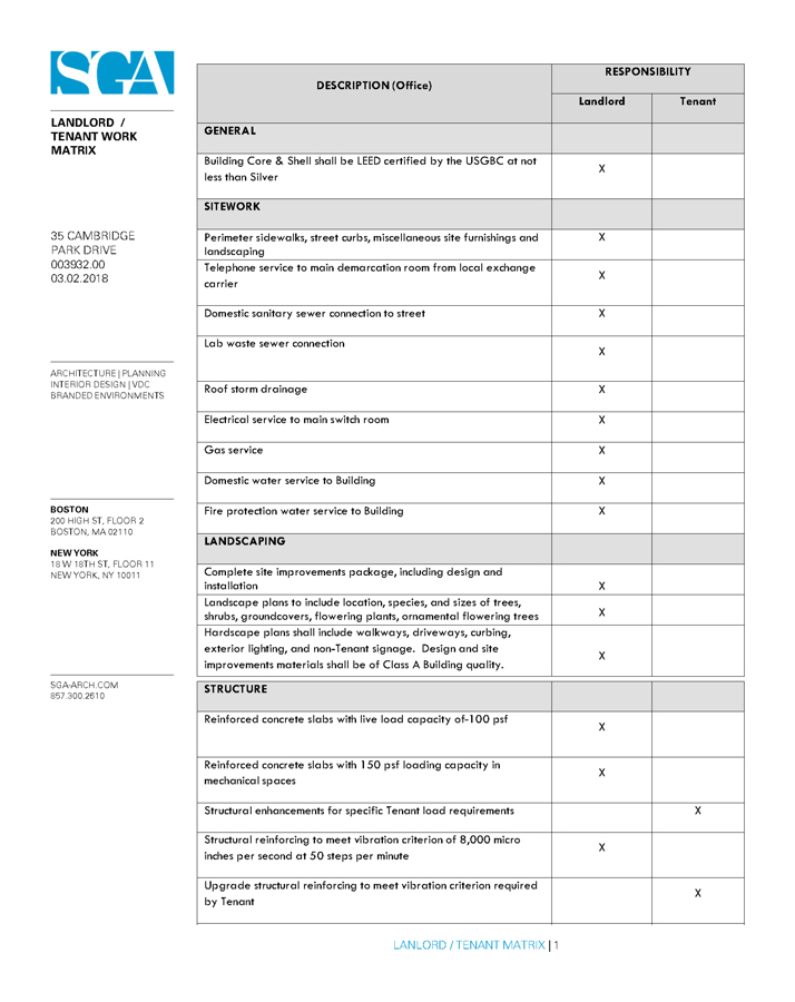 Political Canvassing Activities Which Item Best Completes The Chart