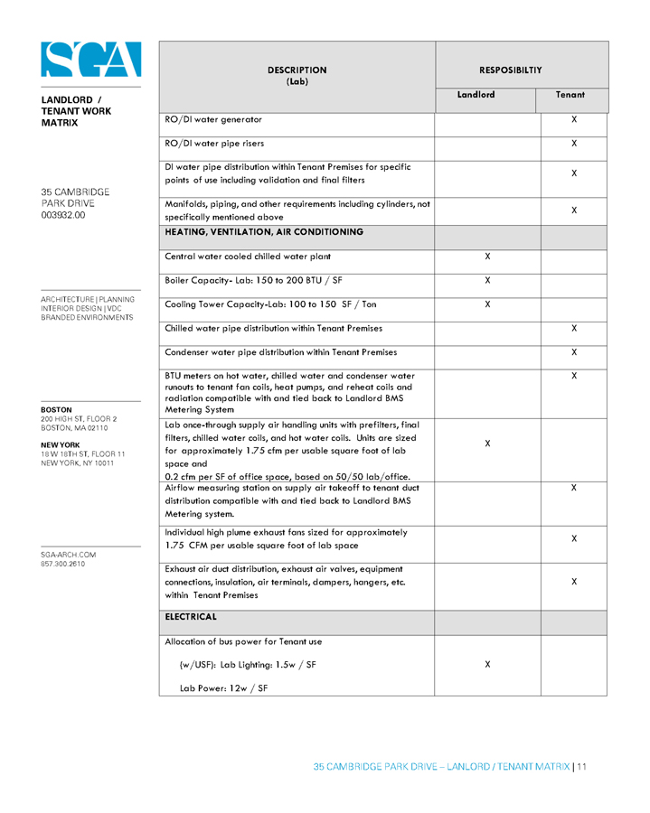 Us Trustee Program Chart Mortgage And Rent