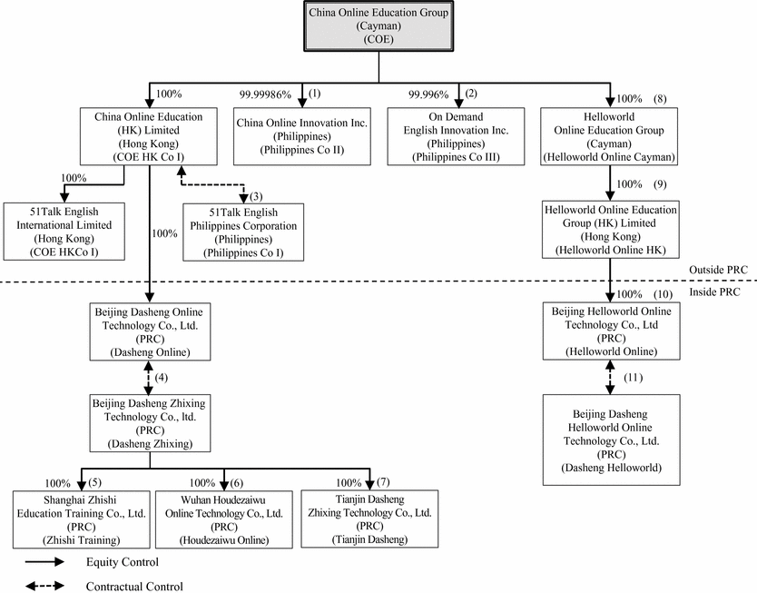 Political Canvassing Activities Which Item Best Completes The Chart