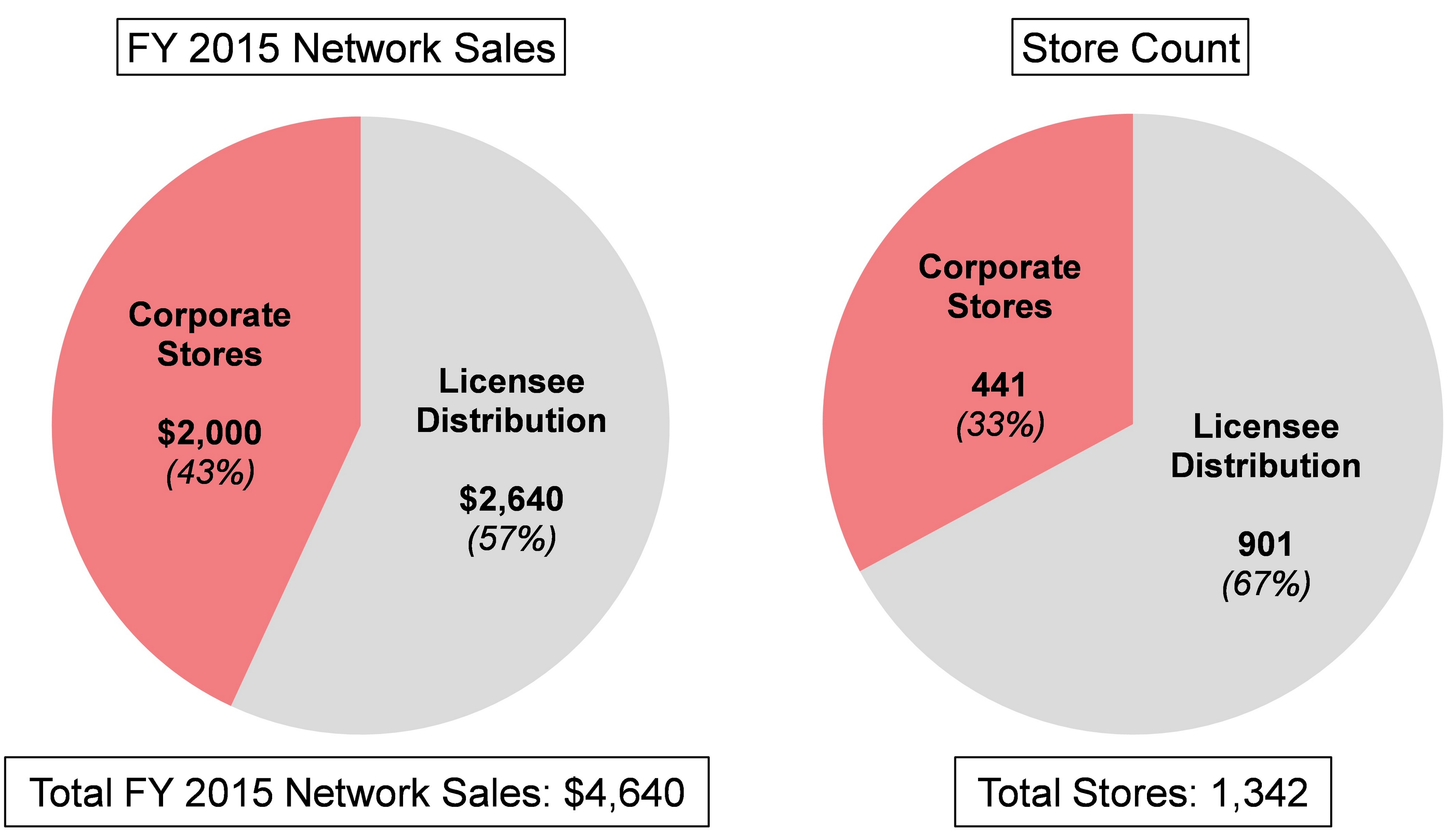 Kohl's first quarter sales decline 5.2% and are 'below expectations