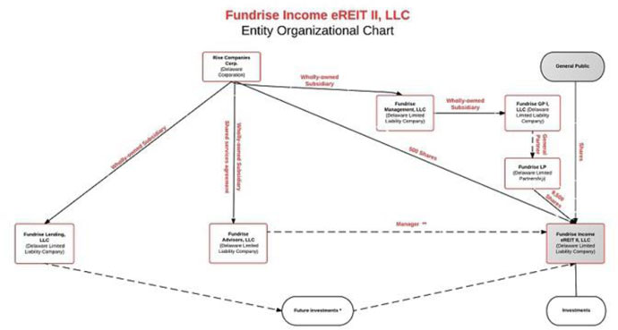 Va Residual Income Chart 2019 Pdf