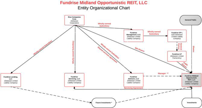 Midland Brick Chart