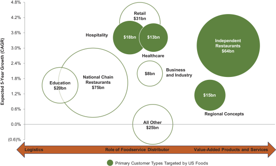 Foodservice Scoop Sizes Chart