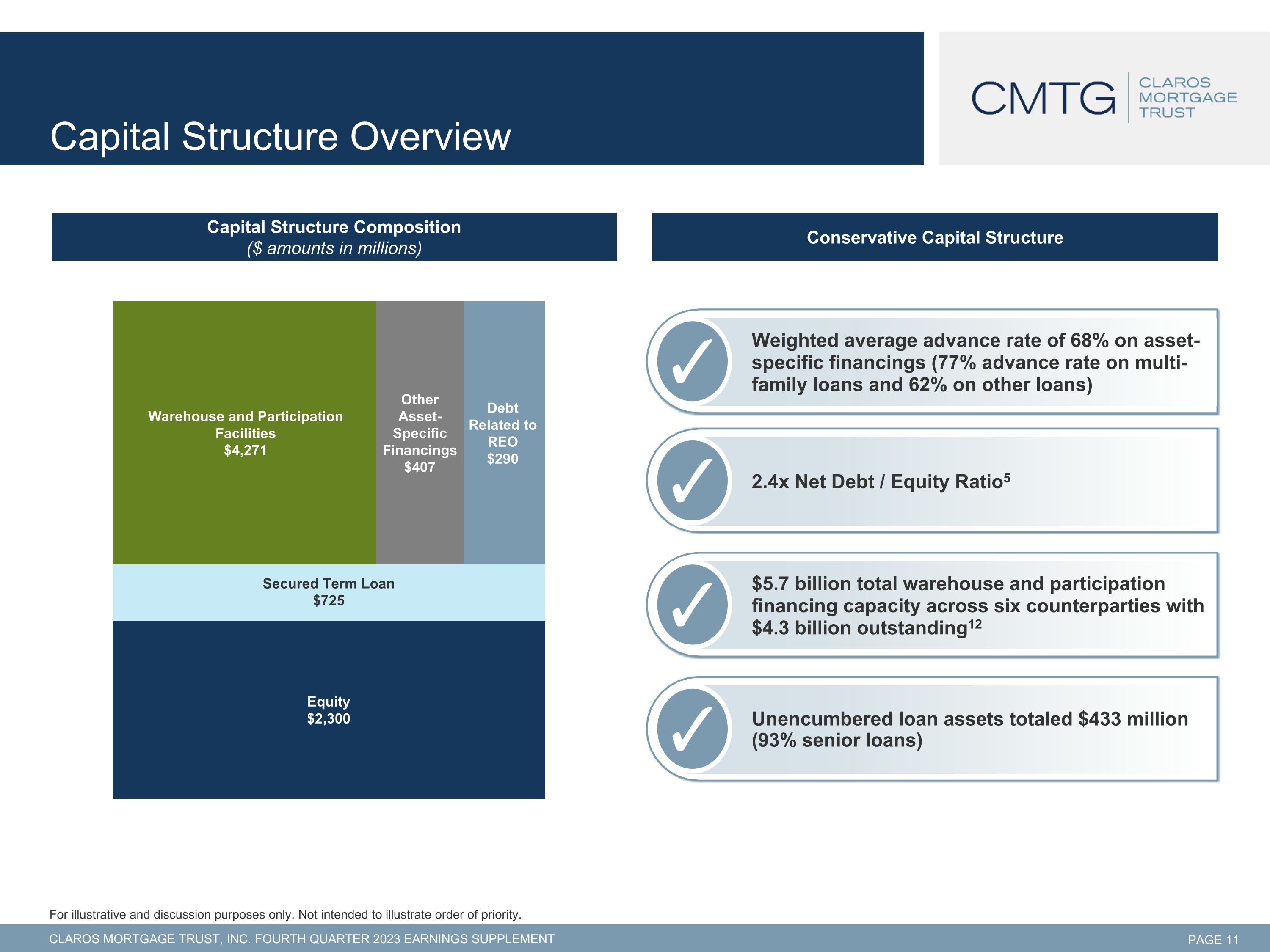 Slide 12