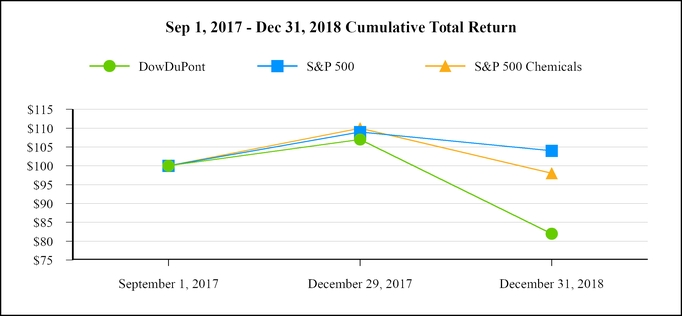 Dow Surfactants Reference Chart