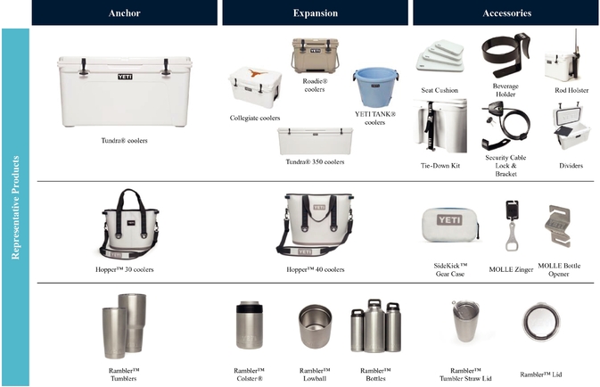 Yeti Sidekick Alternatives? : r/YetiCoolers