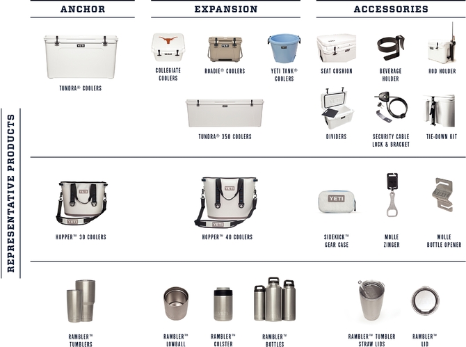 Yeti Cooler Size Chart