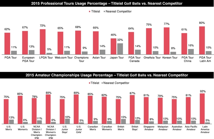 Titleist Shaft Chart 2015