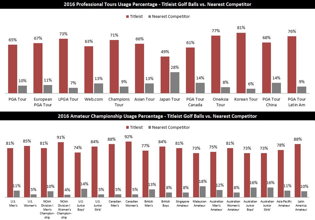 Titleist Iron Shaft Chart 2015