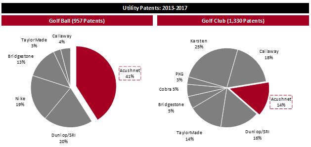 Titleist Shaft Chart 2012