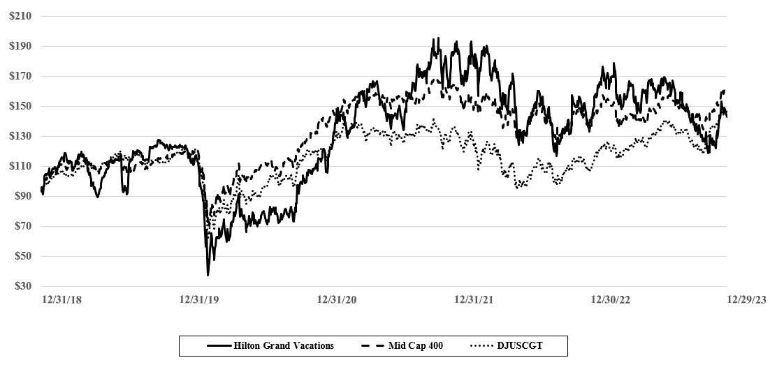 Indices Graph FY23.jpg