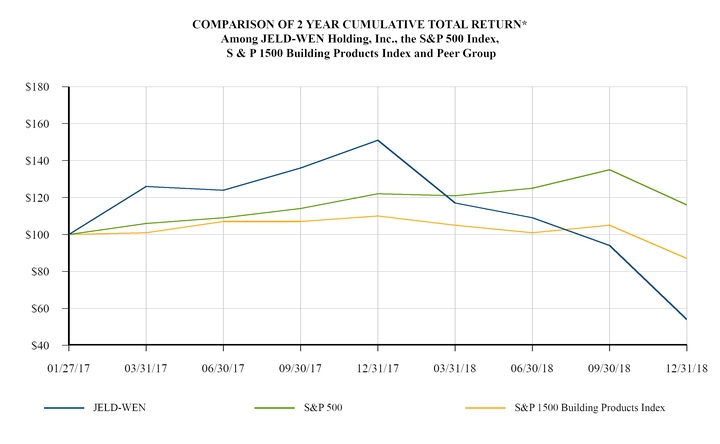 chart-26d36cf11c025bedbda.jpg