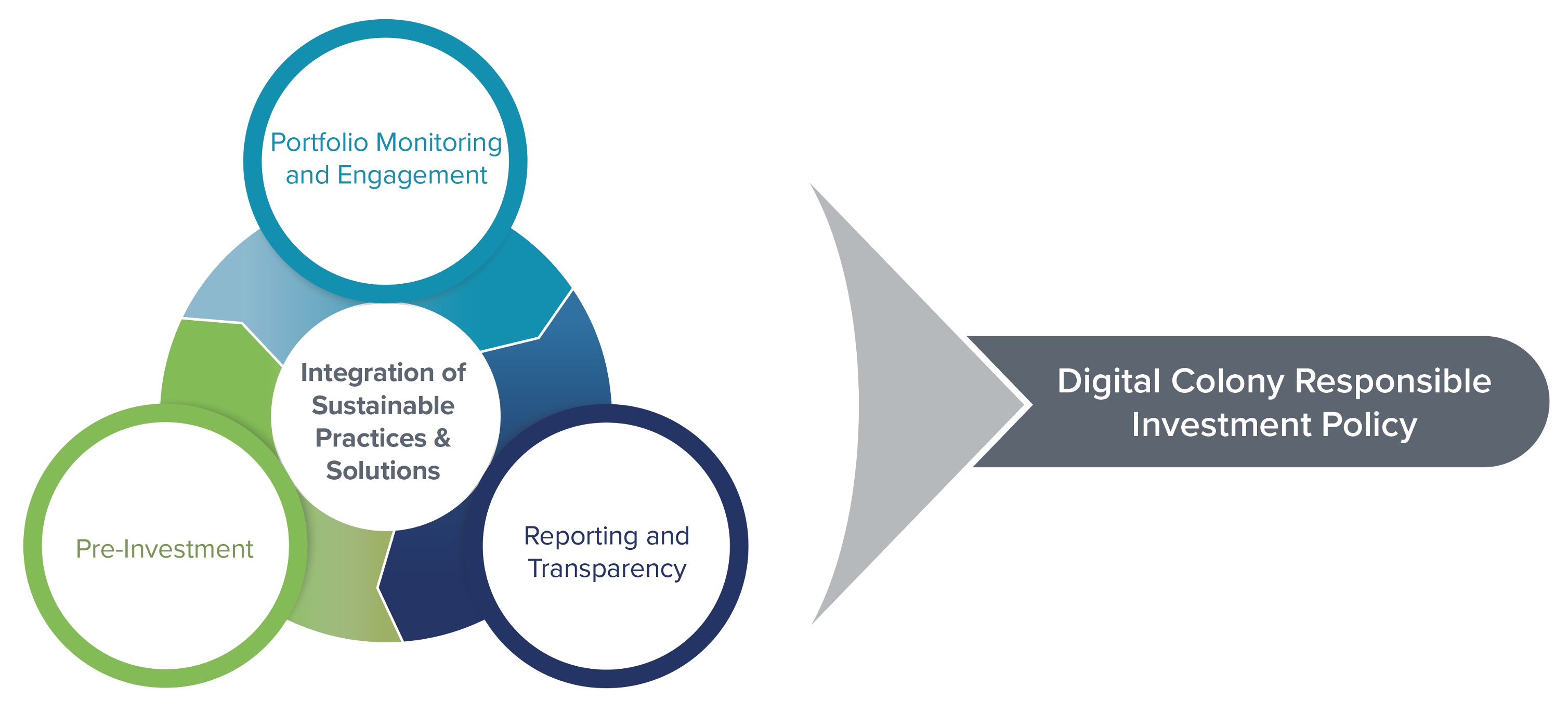 integrationapproach03251.jpg