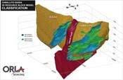 Figure 4: Caballito ??? Idaida 3D Block Model and Resource Pit (showing Indicated and Inferred Resources Categories) (CNW Group|Orla Mining Ltd.)