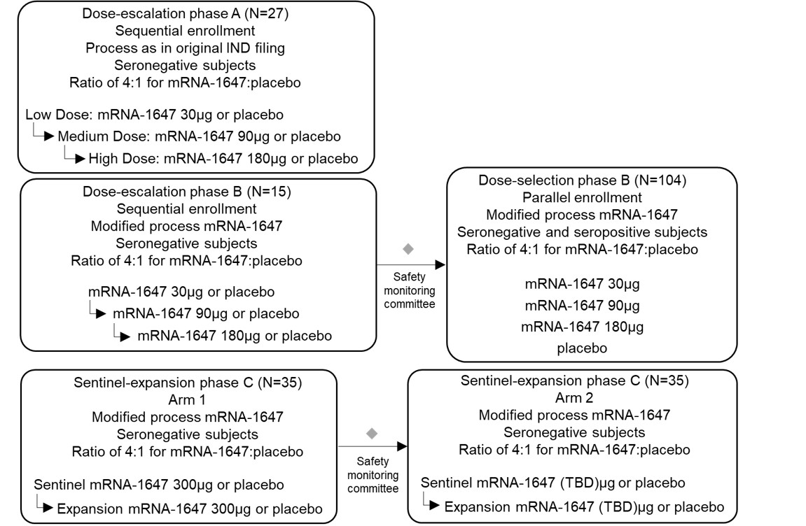 Synagis Dosing Chart 2016