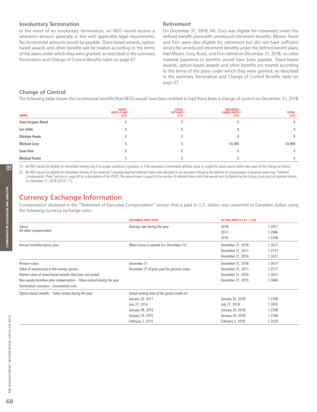 Tsa Core Compensation Plan Pay Chart For 2016