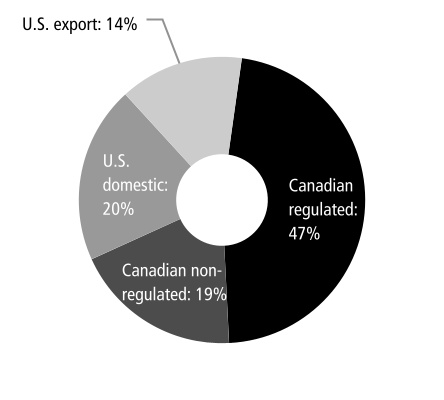 https://www.sec.gov/Archives/edgar/data/16875/000001687522000010/cp-20211231_g10.jpg