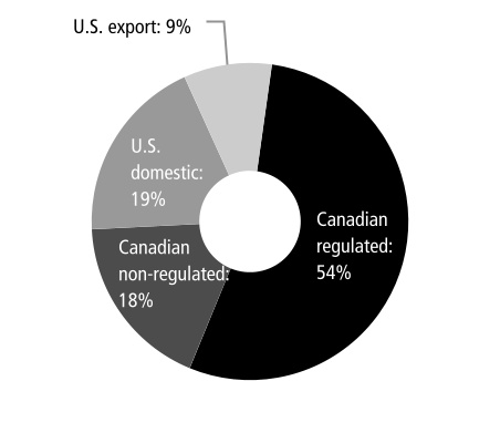 https://www.sec.gov/Archives/edgar/data/16875/000001687522000010/cp-20211231_g11.jpg