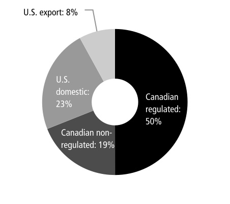 https://www.sec.gov/Archives/edgar/data/16875/000001687522000010/cp-20211231_g12.jpg