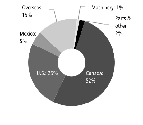 https://www.sec.gov/Archives/edgar/data/16875/000001687522000010/cp-20211231_g35.jpg