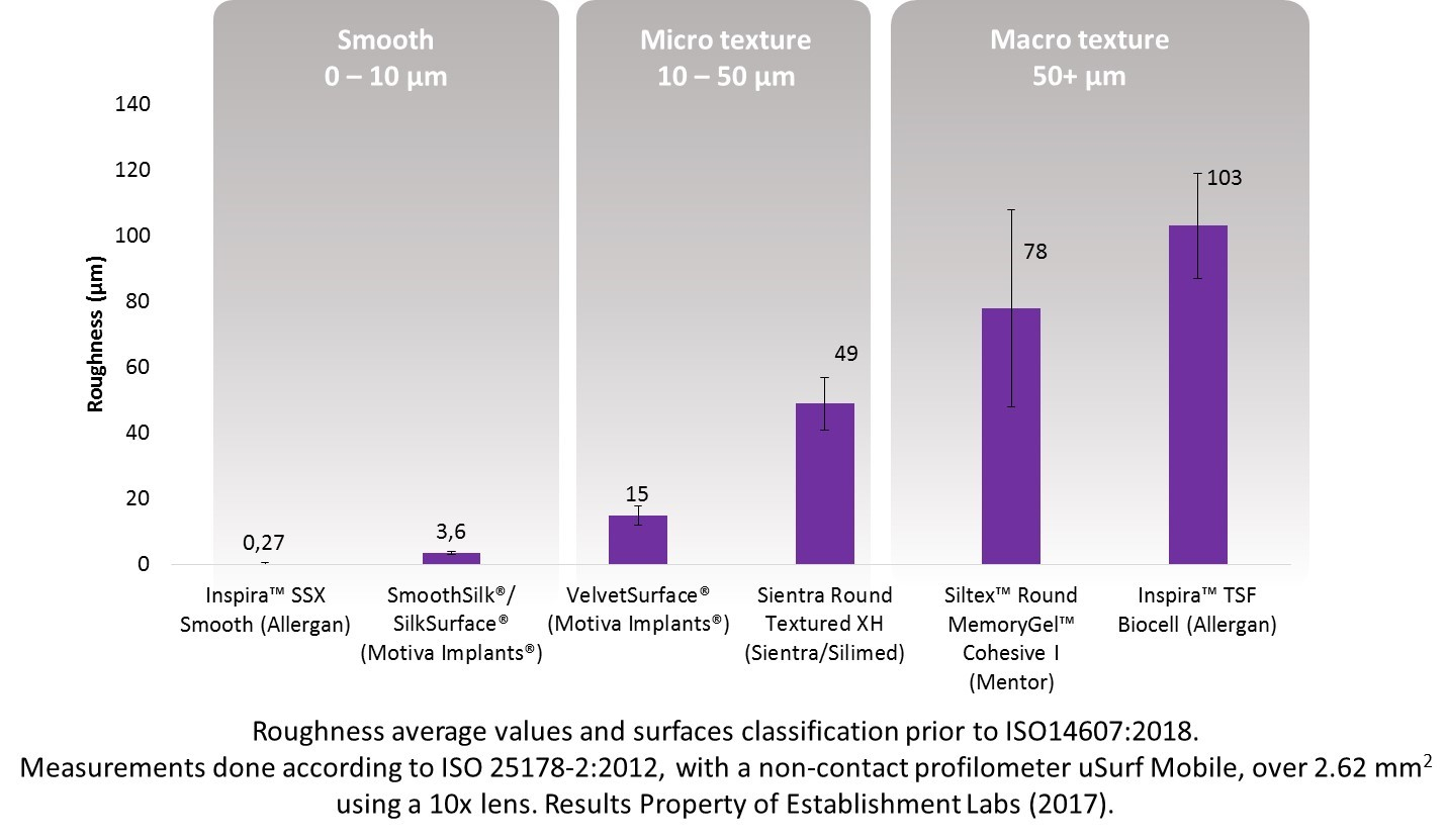 Mentor Silicone Implant Size Chart