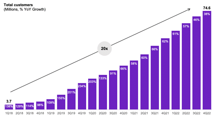 Nubank NPS & Customer Reviews