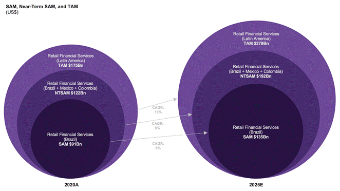 Neobank Nubank Launches Own Currency Nucoin - FinTech Ranking