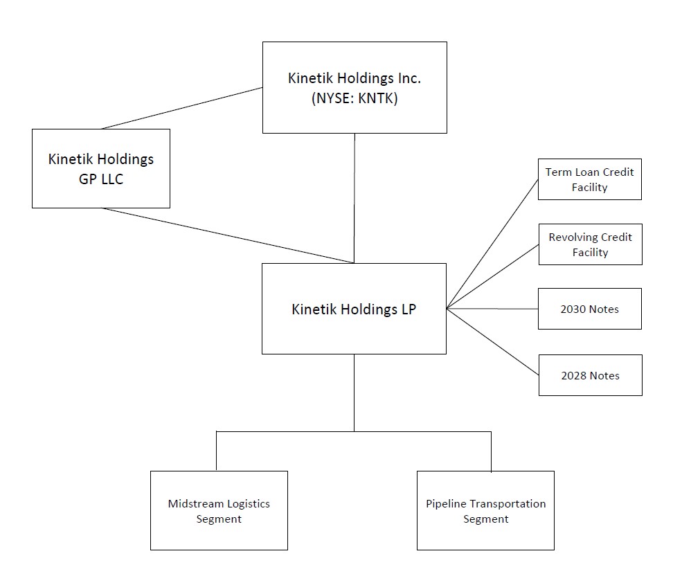 Org Chart V5.jpg