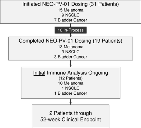 Neon Therapeutics Inc