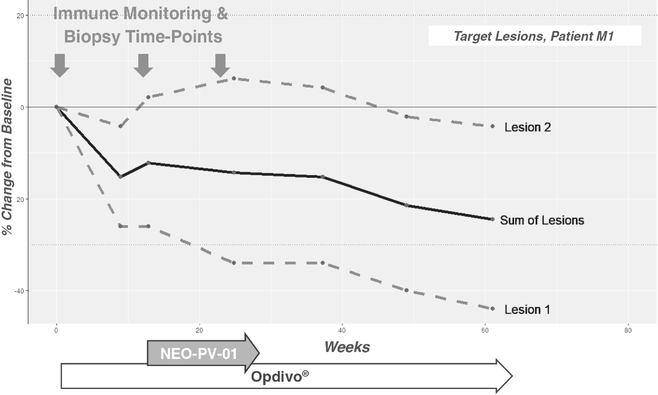 Neon Therapeutics Inc