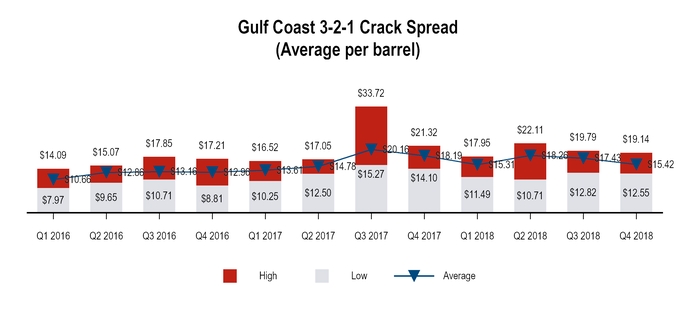 32 1 Fuel Mix Chart