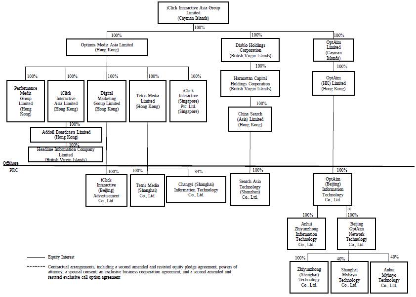 Political Canvassing Activities Which Item Best Completes The Chart