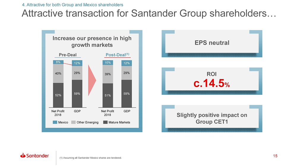 Santander plans to return half of profits to shareholders