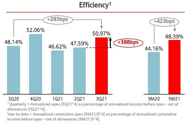 Strong performance at Getnet helps PagoNxt boost revenue 50% – The