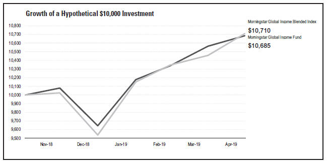 Merrill Lynch Rpm Index Chart