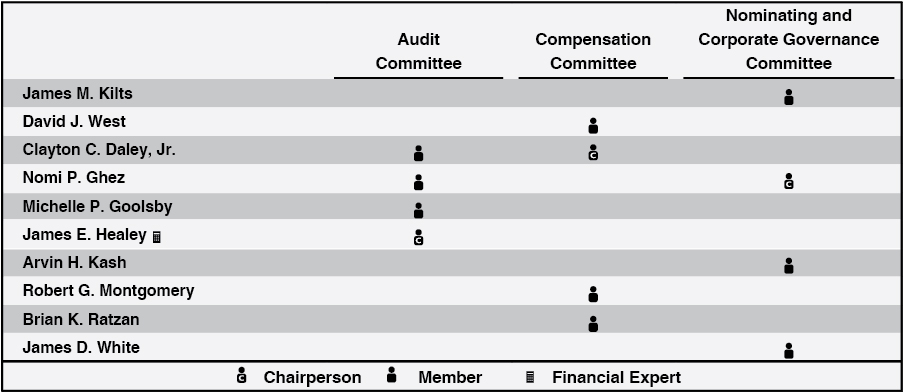 [MISSING IMAGE: tm2032151d1-tbl_commitbw.jpg]