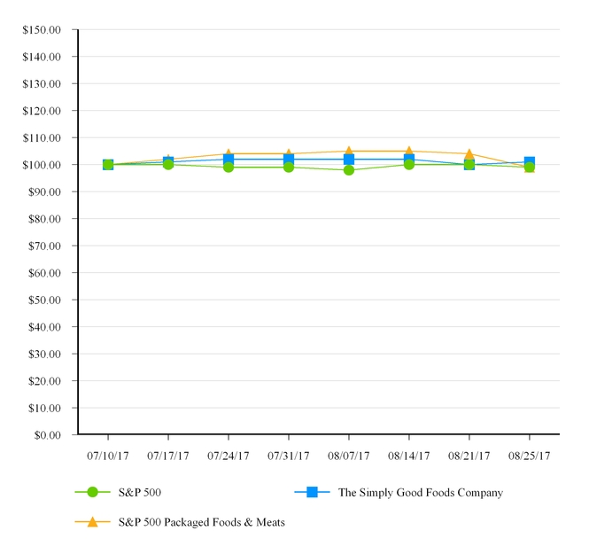 chart-b3d898c8ccfd21fb349a04.jpg