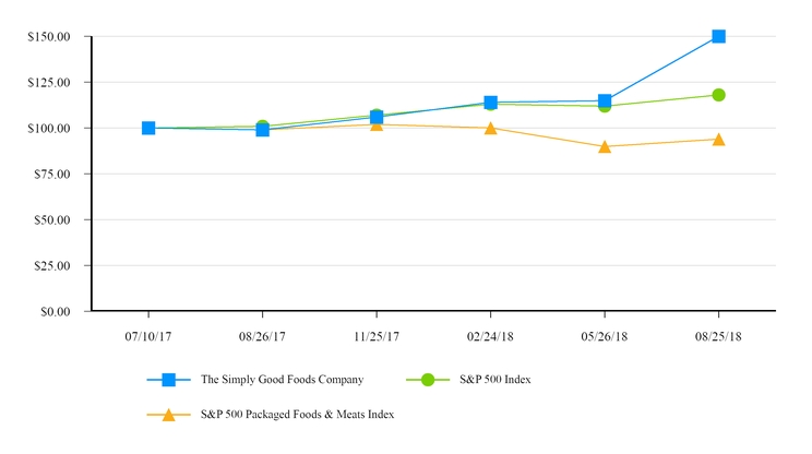 chart-3381e7f12de450a99c0.jpg