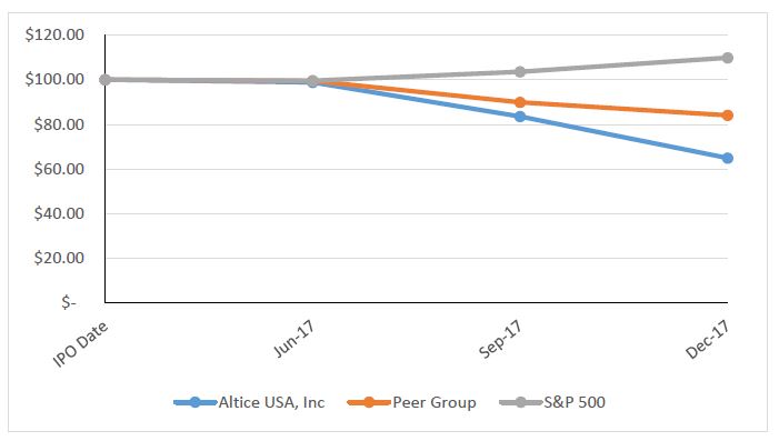 Suddenlink Data Cap Chart