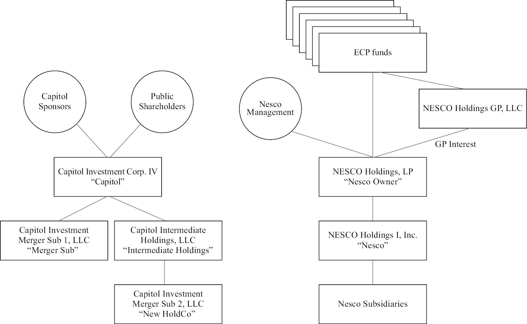 Graphic Flow Chart Illustrating Mandate Heaven