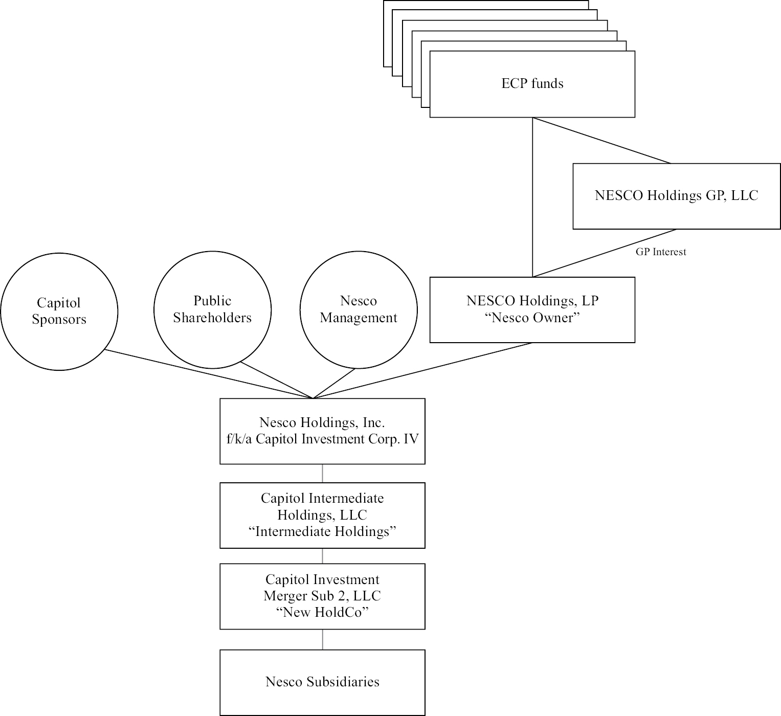 Graphic Flow Chart Illustrating Mandate Heaven