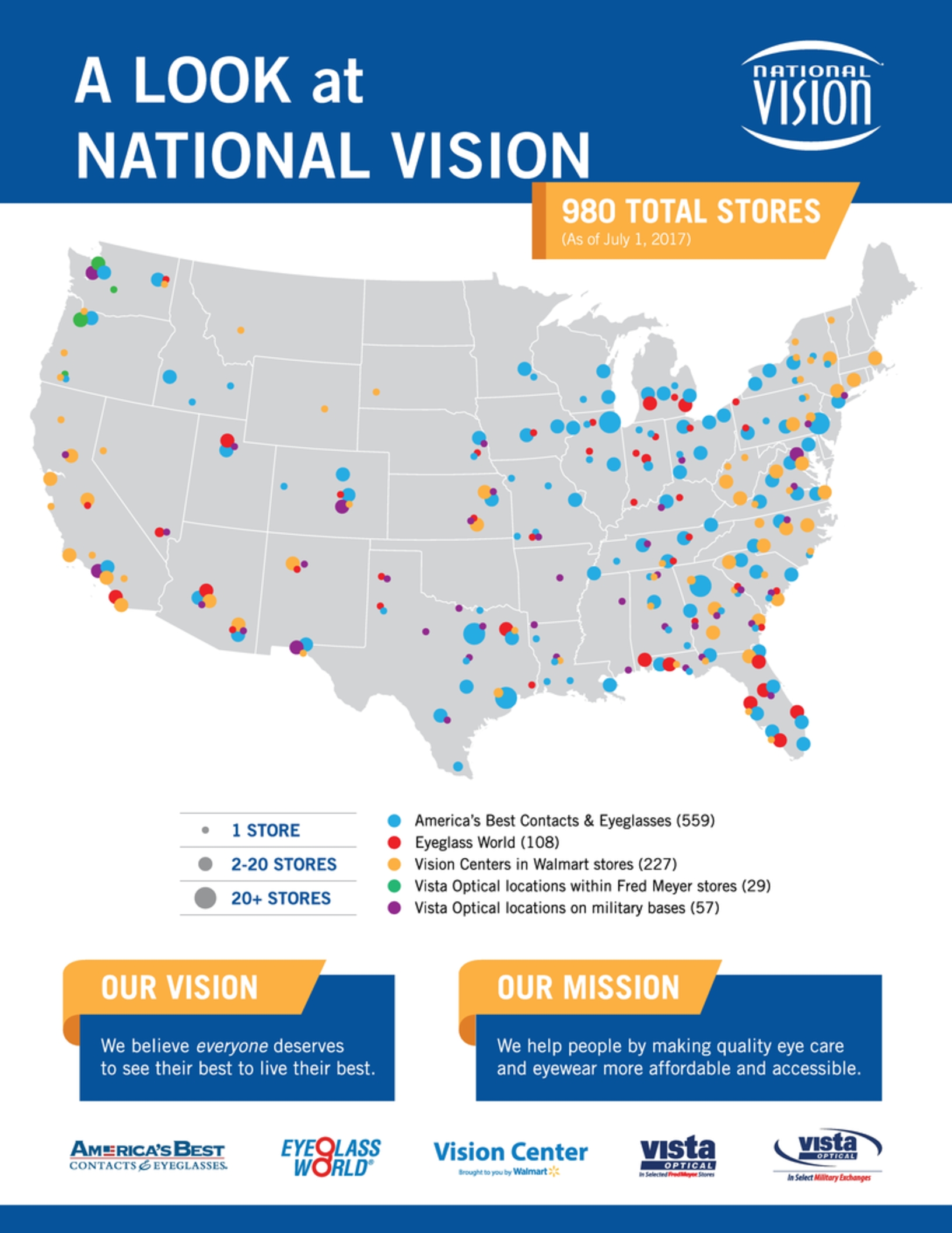 American Optical Instrument Division Chart