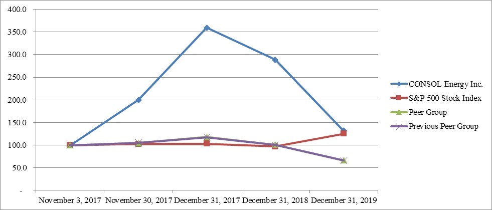 updatedgraph2019a01.jpg