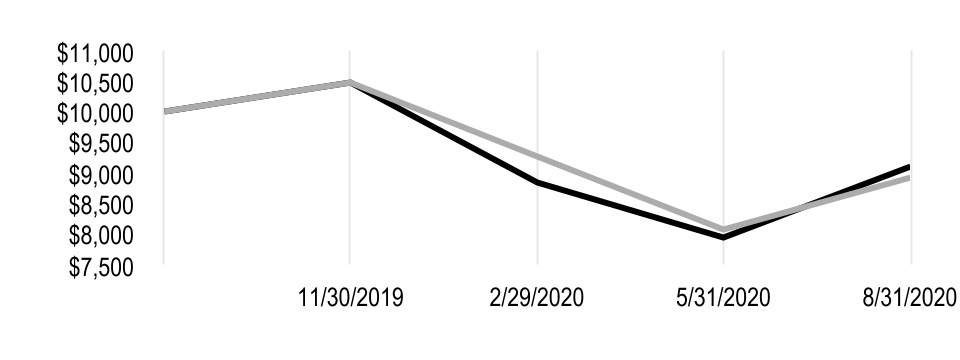chart-a936ca9fd00d4a6f98a1a.jpg