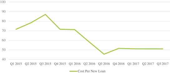 Texas Pawnshop Rate Chart 2016