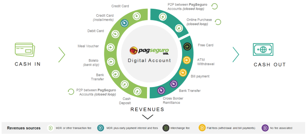 Universo Online Company Profile: Valuation, Funding & Investors